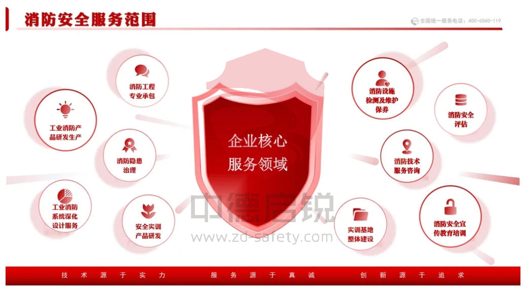 20载铸就消防服务品牌 专注安全服务，护航企业未来！