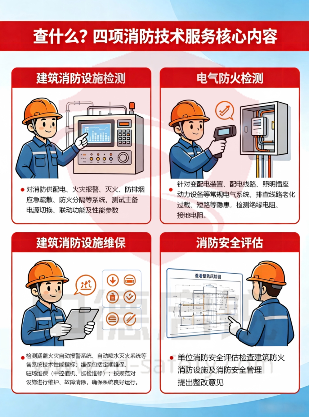 消防合规“四件套”落地指南：查什么？存什么？