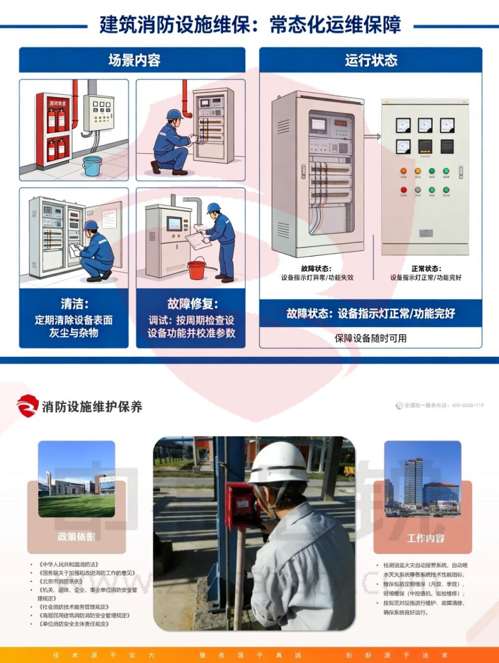 消防合规“四件套”落地指南：查什么？存什么？
