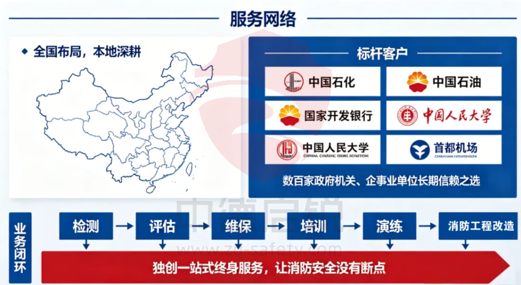 扎根房山二十载，中德启锐以专精特新实力护航区域消防工程安全