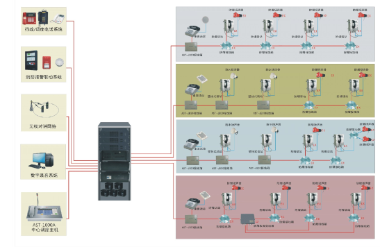 防爆联动型消防广播对讲系统