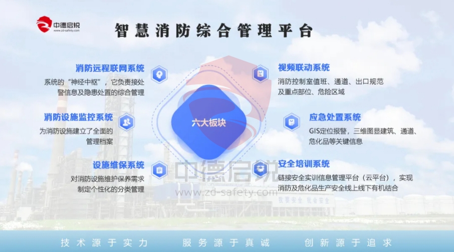 工业消防新突破：智慧消防综合管理平台，安全数字化转型提升