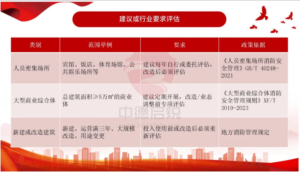 从隐患到安心！一键预约企业消防安全评估，7×24小时专业守护