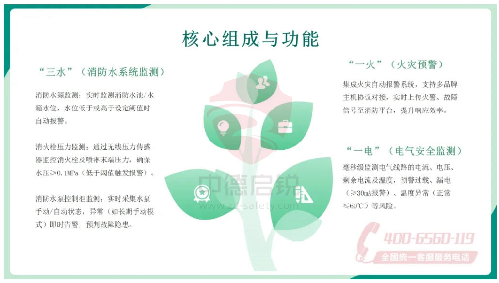北京消防新规落地！“三水一电”智能防控体系全面解读