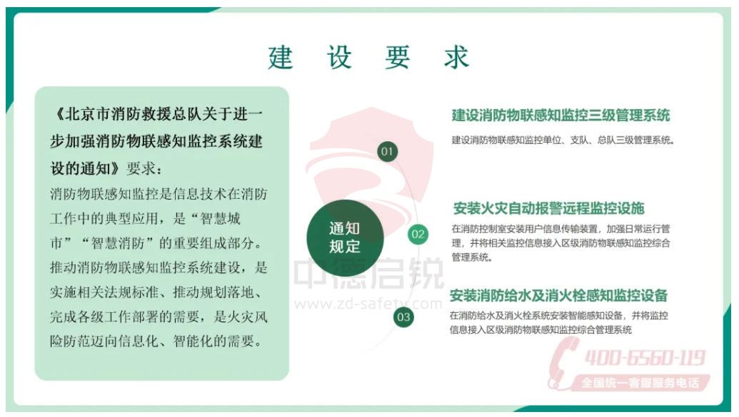 北京消防新规落地！“三水一电”智能防控体系全面解读