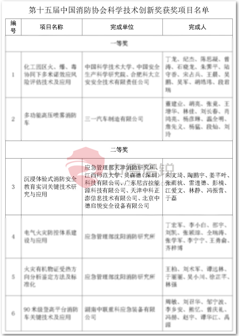 《沉浸体验式消防安全教育实训关键技术研究与应用》获中国消防协会科学技术创新奖二等奖