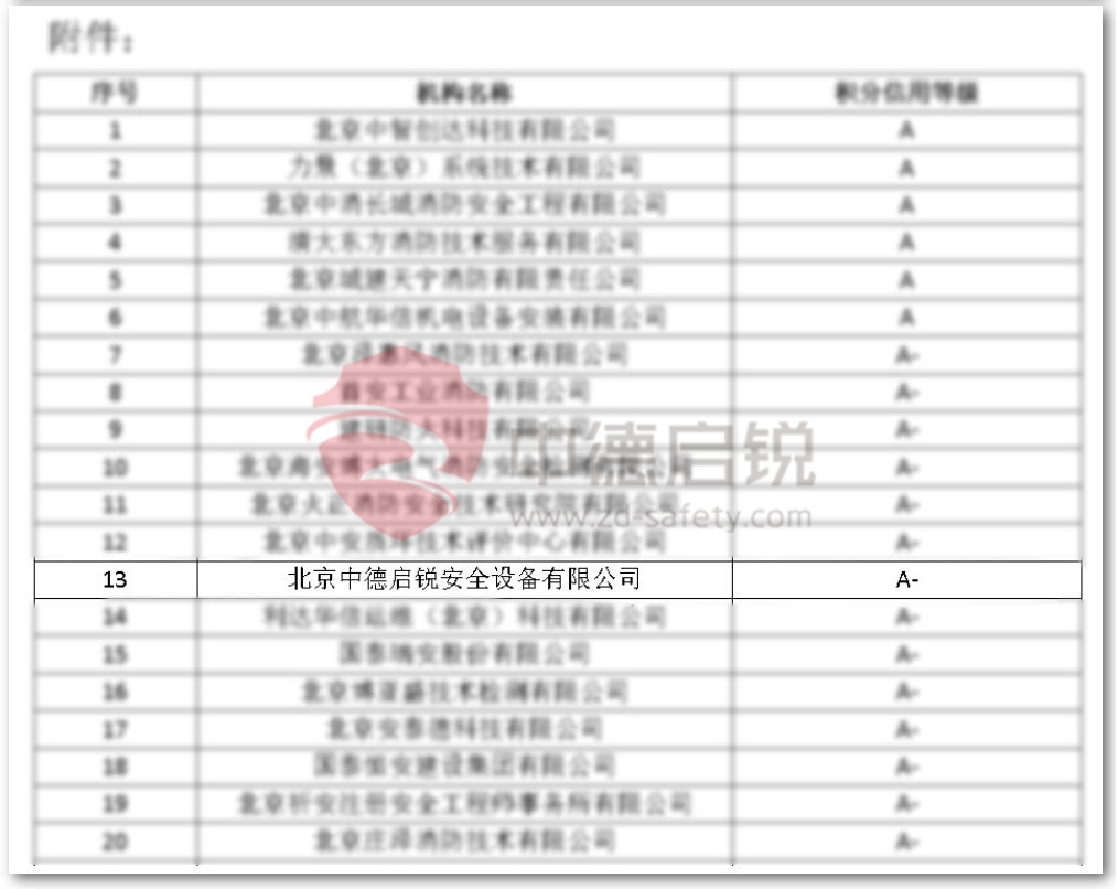 消防技术服务机构积分信用等级评价结果揭晓，中德启锐荣获A-信用等级