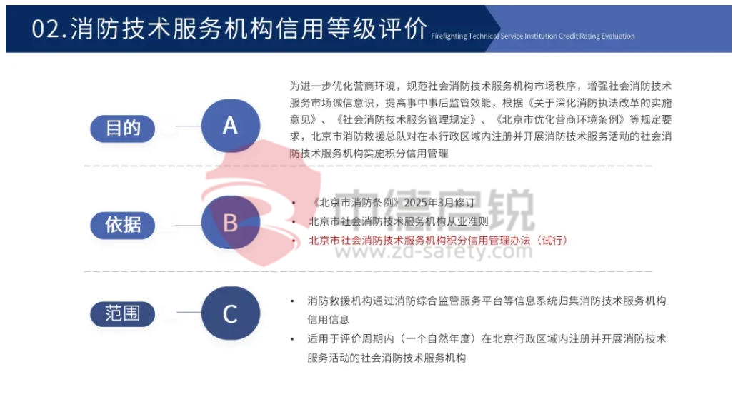 专业引领：消防技术服务能力提升培训，铸就行业精英