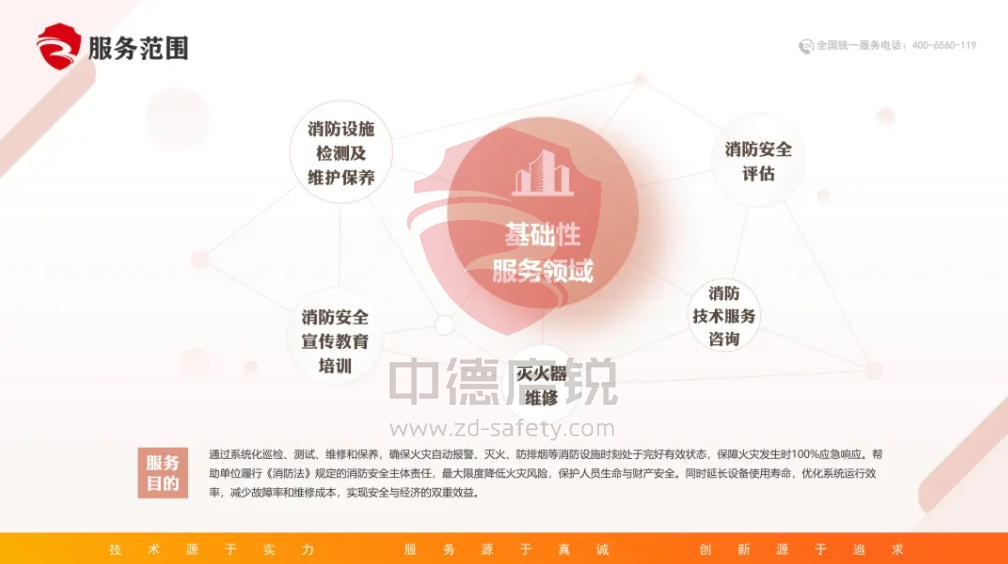 量身定制消防方案：精准匹配需求，打造专属安全防线