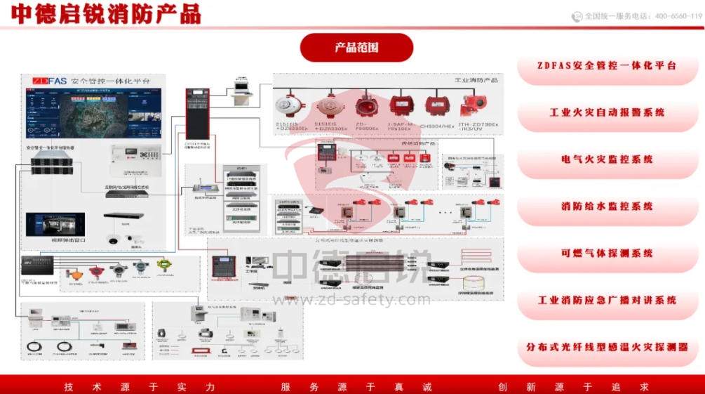 中德启锐火灾报警控制器JB-QB-ZD7000(主型)取得中国国家强制性产品认证证书（3C认证证书）