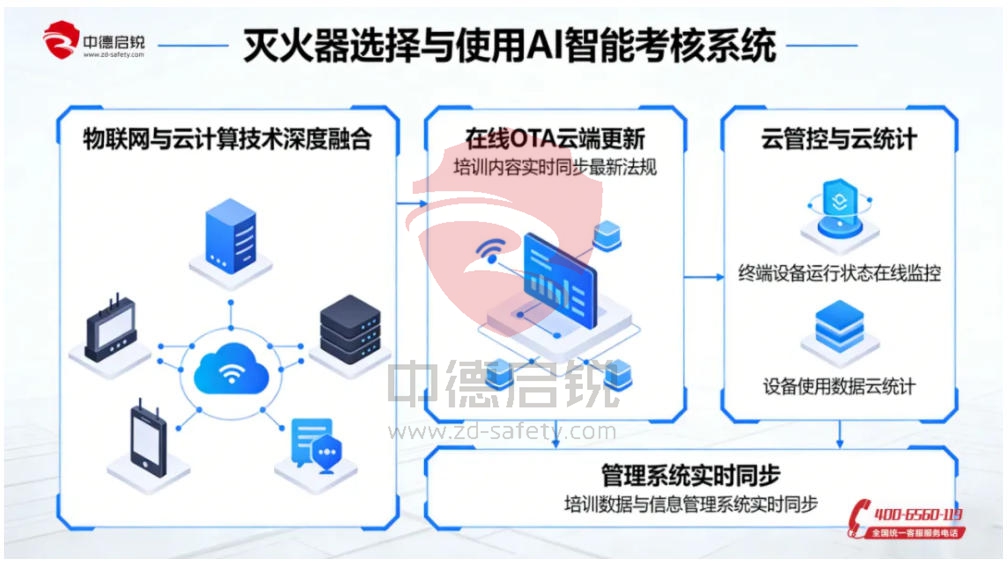 全新灭火器选择与使用AI智能考核系统，对标K43考位标准焕新登场