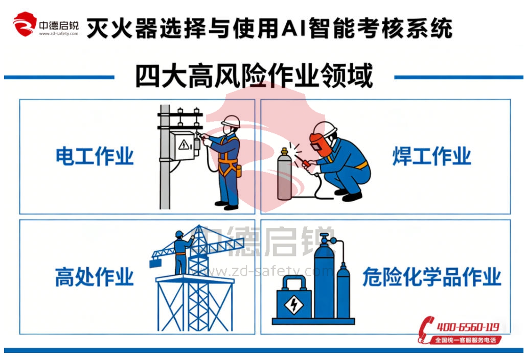 全新灭火器选择与使用AI智能考核系统，对标K43考位标准焕新登场