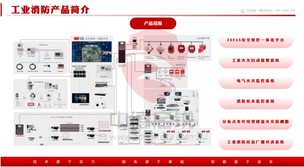 石油石化行业“一区一策”火灾精准防护方案