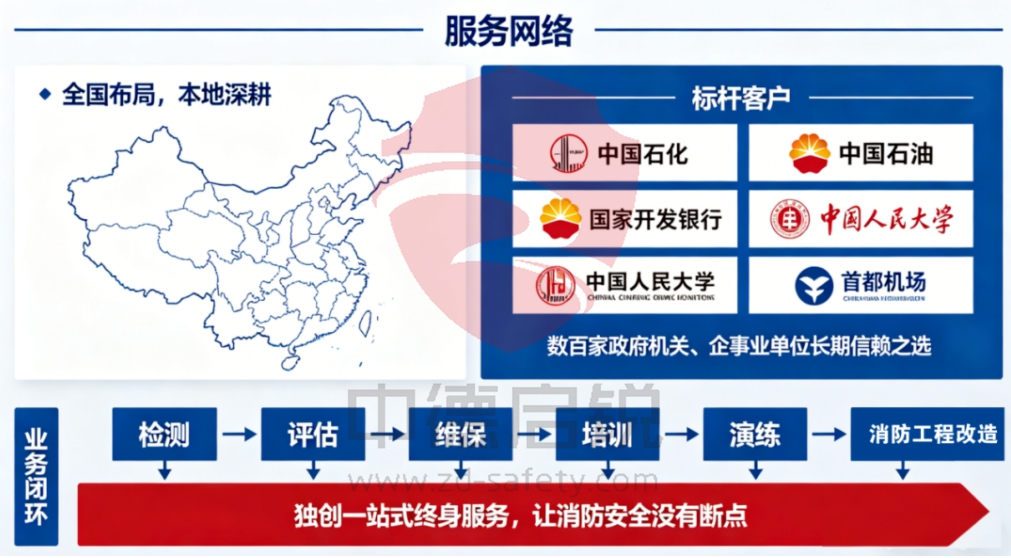 走出会议室，走进科普基地：市级消防教育基地赋能企业安全培训